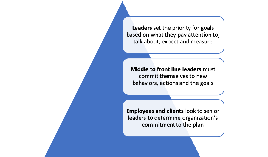 Through the messy middle: Nonprofit change management 