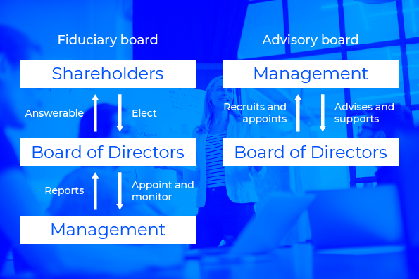 Fiduciary board vs.  Advisory board
