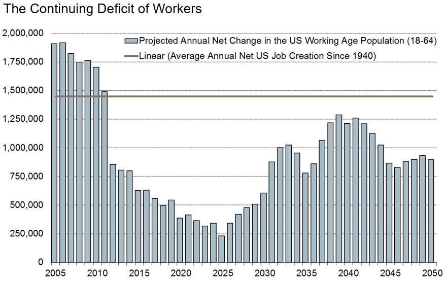 How phased retirement retains skilled employees — Wipfli