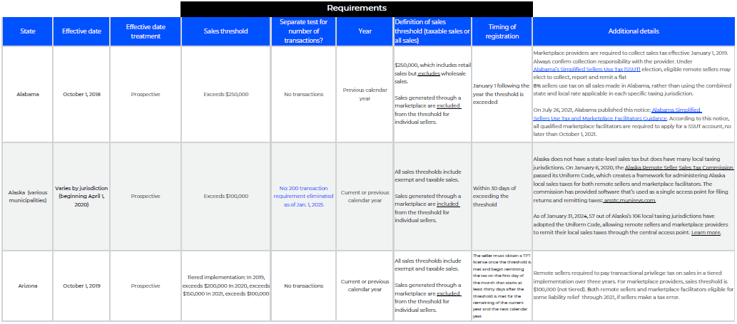 Economic Nexus Chart