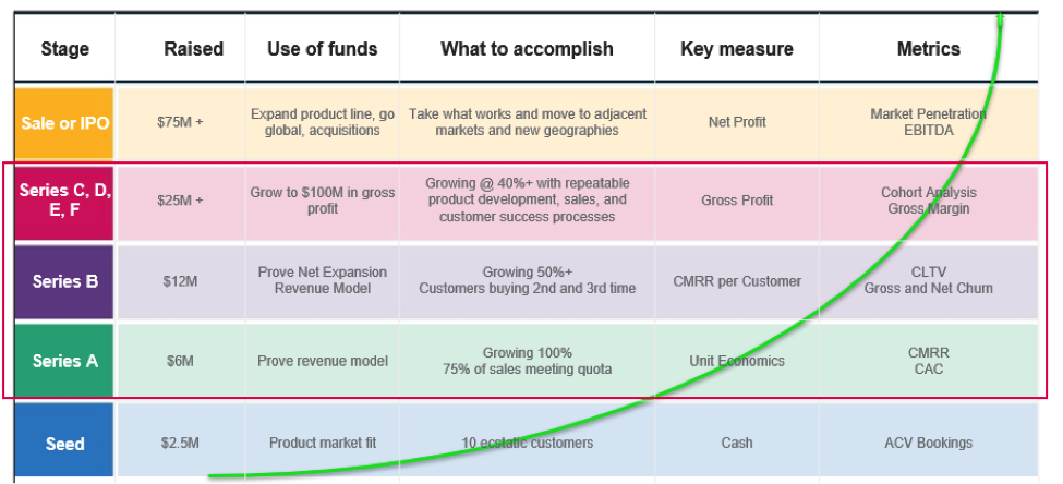 Scaling SaaS for CFOs: Automation, metrics and MUD