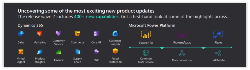What you need to know about the Microsoft 2019 release wave 2