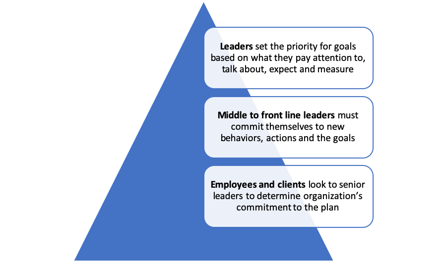 Through the messy middle: Nonprofit change management