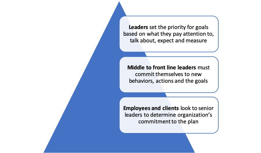 Through the messy middle: Nonprofit change management 