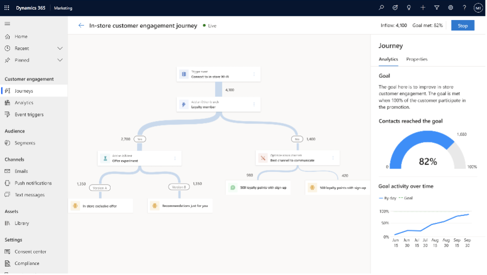 Top new features in 2021 release wave 1 for Microsoft Dynamics 365