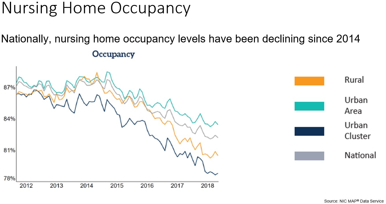 For Nursing Home Management, the Path Forward Takes Planning Wipfli