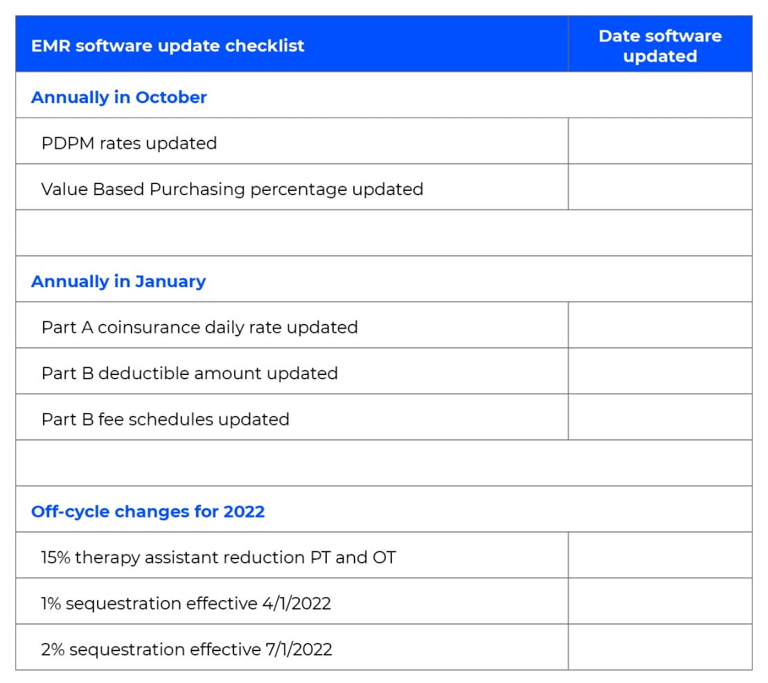 Medicare sequestration is back