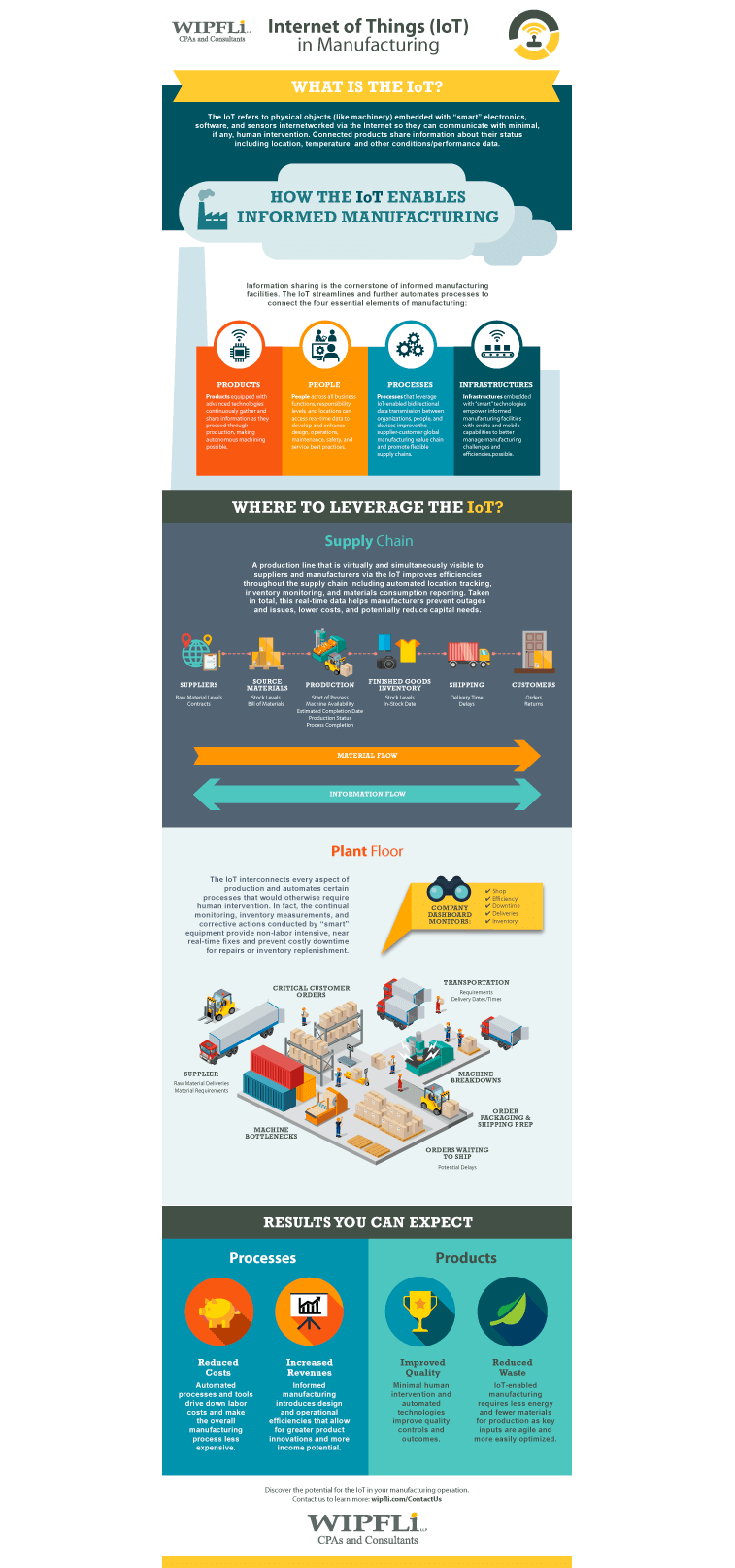 IoT Infographic Preview