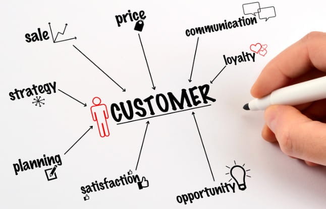 Discrete Manufacturers: Customer Relations for Sales and Marketing Workflow