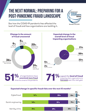 Post-pandemic fraud landscape