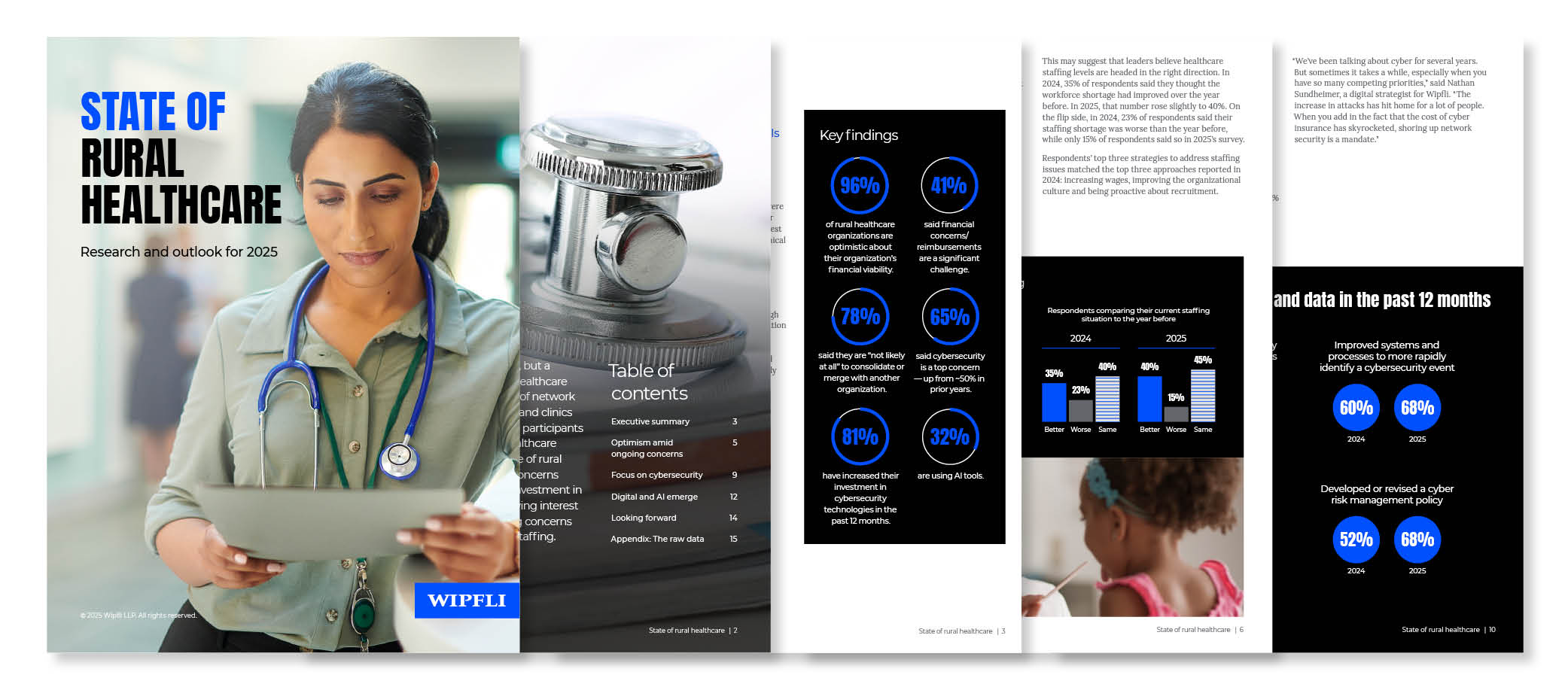 2025 State of Rural Health Report