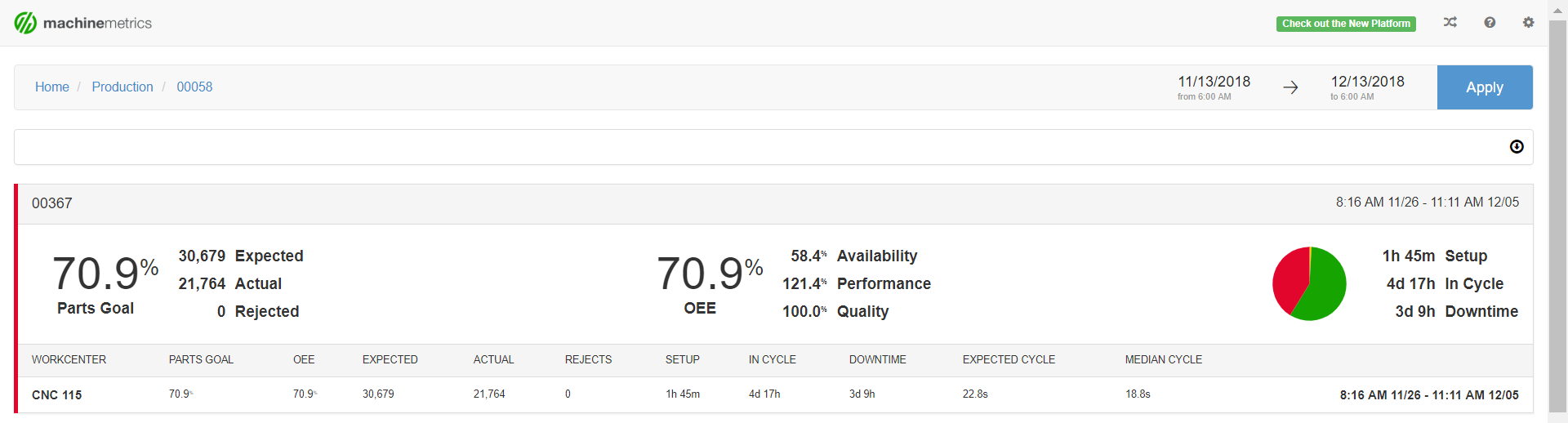 Industrial Internet of Things
