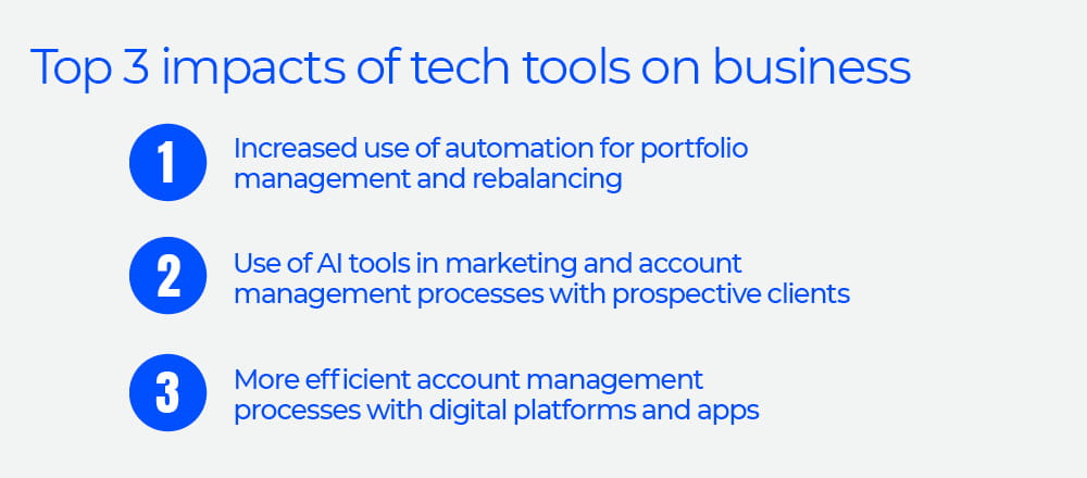 Wealth Management Report
